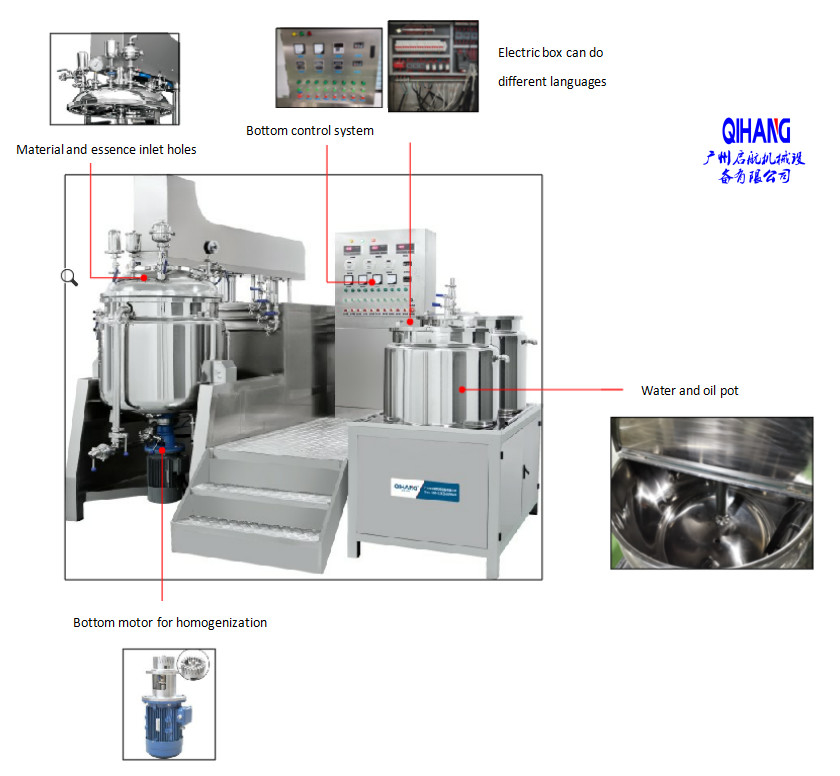 Vacuüm van de de Prijs Vacuümhomogenisator van de mixer均质器van de de Roommixer vacuüm搅拌机