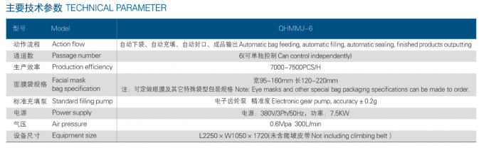 Enchimento自动机总和boutoealtasodade selagemdamaquina